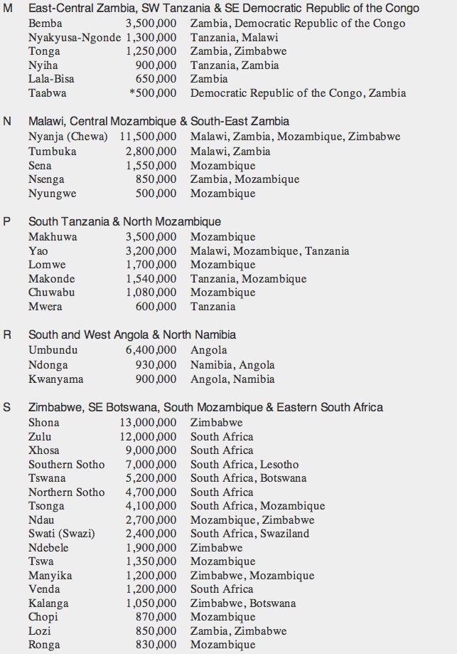 Bantu Language Tree 0882